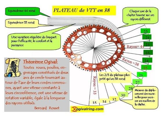 plateau vtt